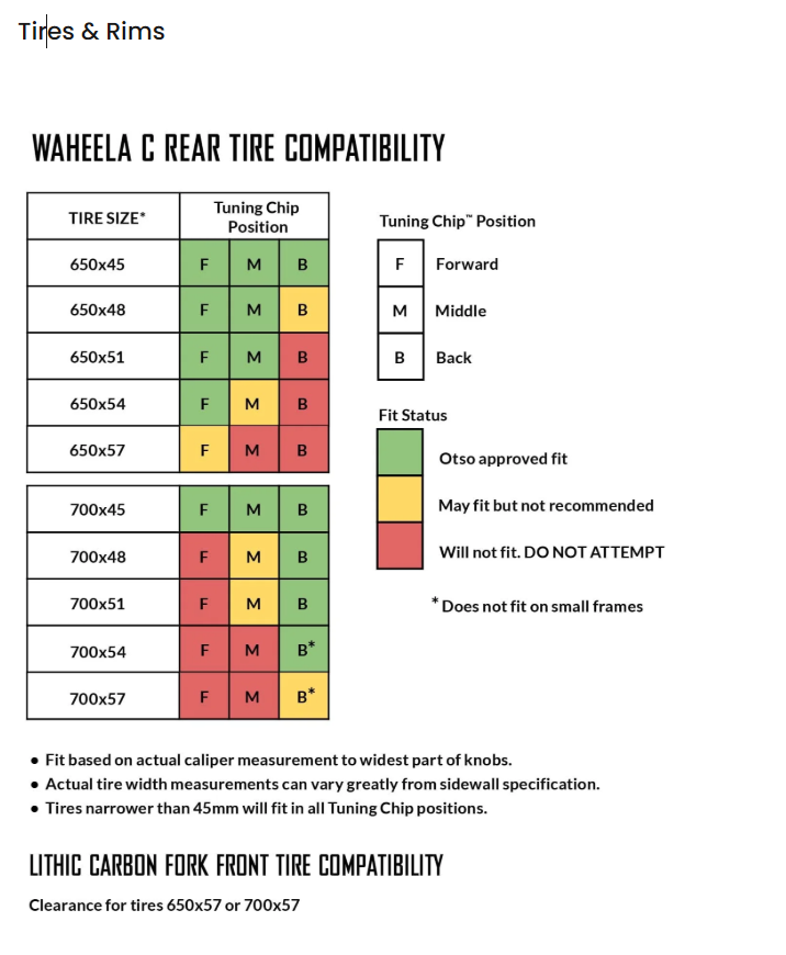 Otso Cycles | Waheela C Carbon Gravel Frameset