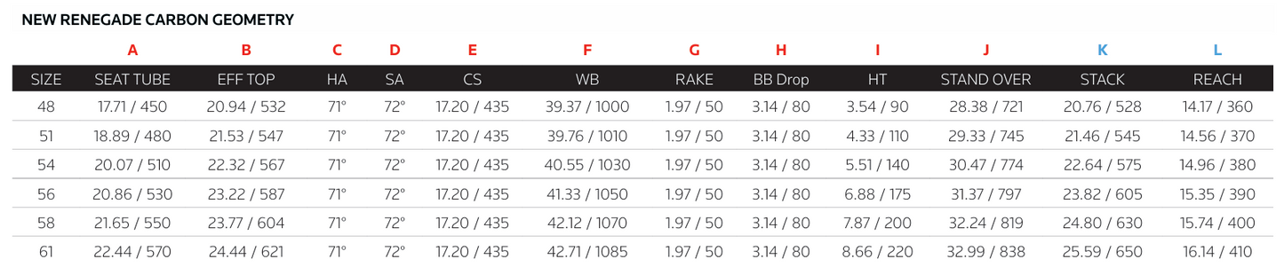 Jamis Bikes | Renegade C1 Carbon Gravel Frame