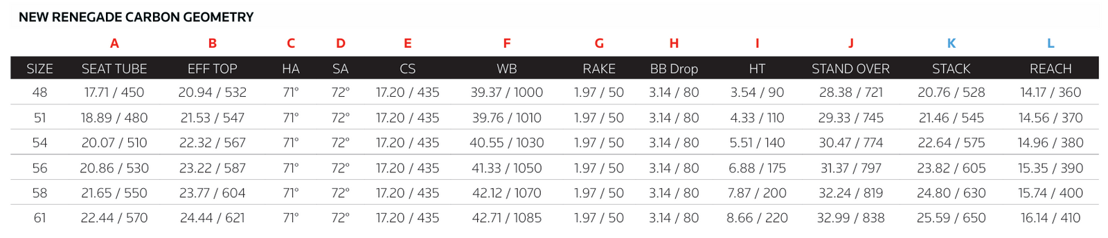 Jamis Bikes sizing chart 3