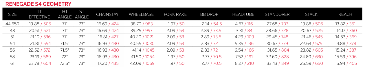 Jamis Bikes sizing chart 4