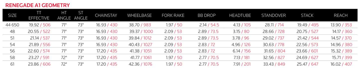 Jamis Bikes | Renegade A1