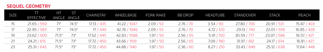 Jamis Bikes sizing chart 6