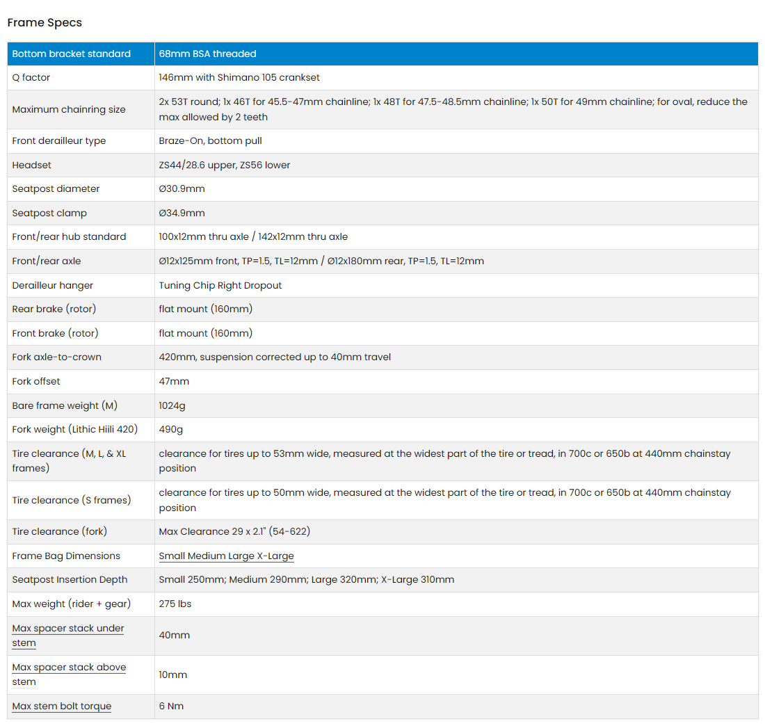 Otso Cycles | Waheela C Carbon Gravel Frameset