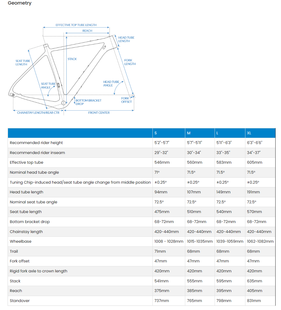 Otso Cycles | Waheela C Carbon Gravel Frameset